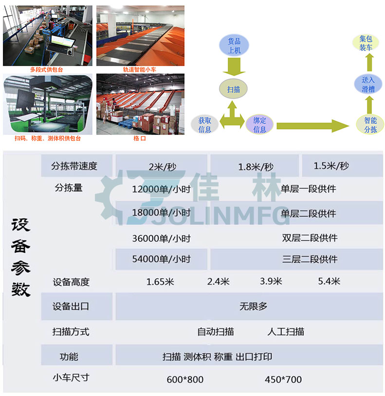 星空网页版登录入口(中国)股份有限公司
