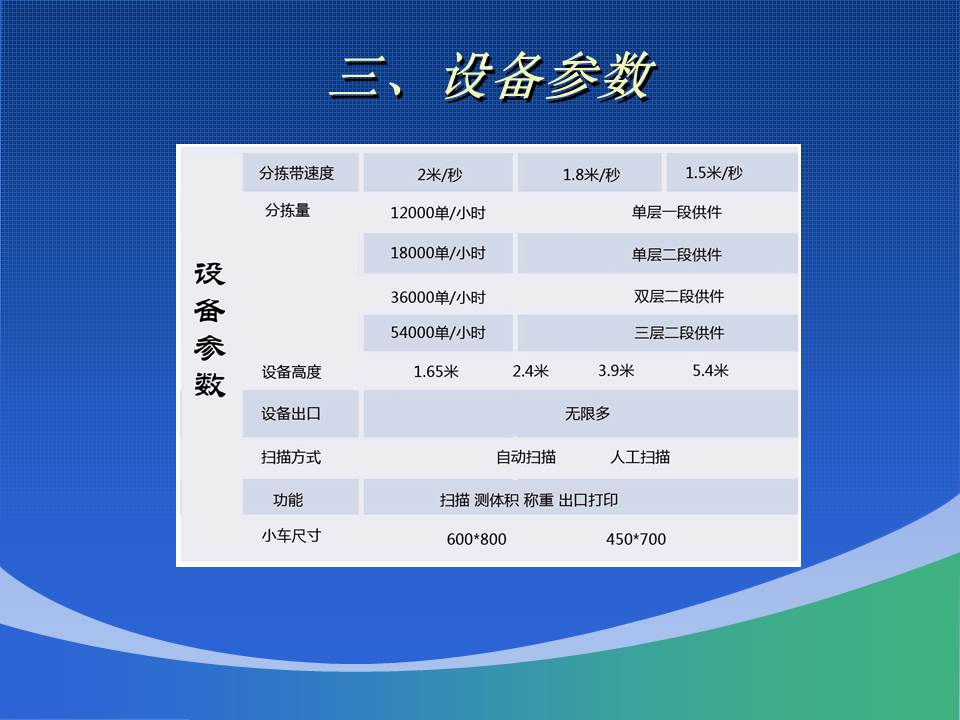 星空网页版登录入口(中国)股份有限公司
