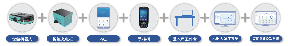 星空网页版登录入口(中国)股份有限公司
