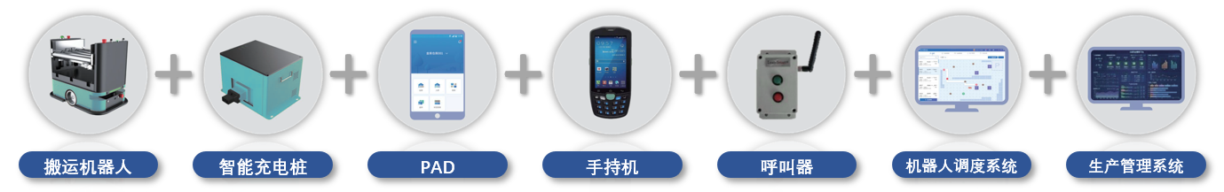 星空网页版登录入口(中国)股份有限公司
