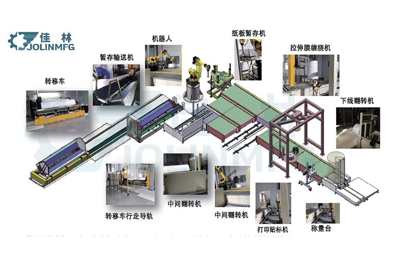 非织造布无纺布包装解决方案